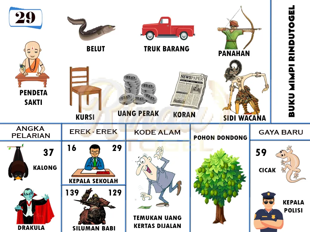 buku mimpi erek erek togel 29