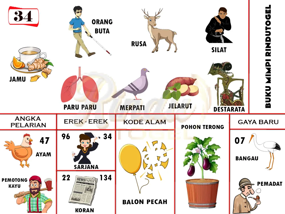 buku mimpi erek erek togel 34