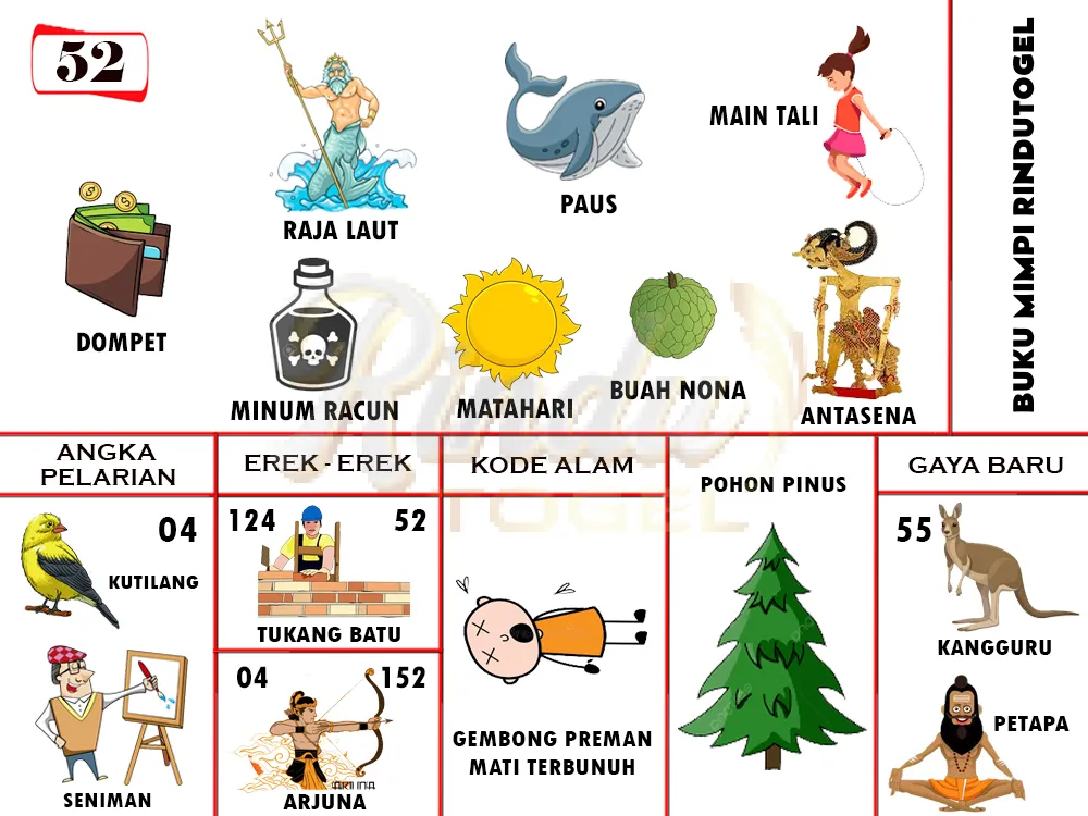 buku mimpi erek erek togel 52