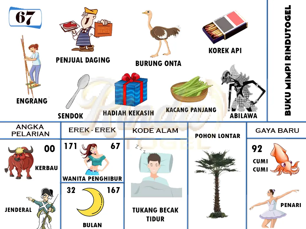 buku mimpi erek erek togel 67
