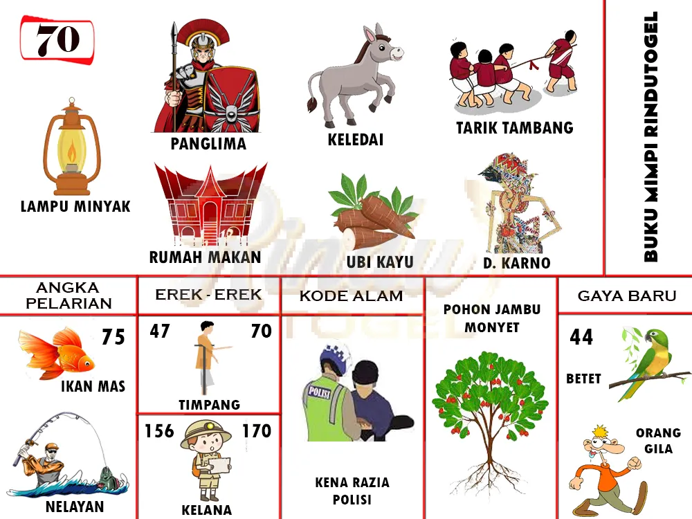 buku mimpi erek erek togel 70