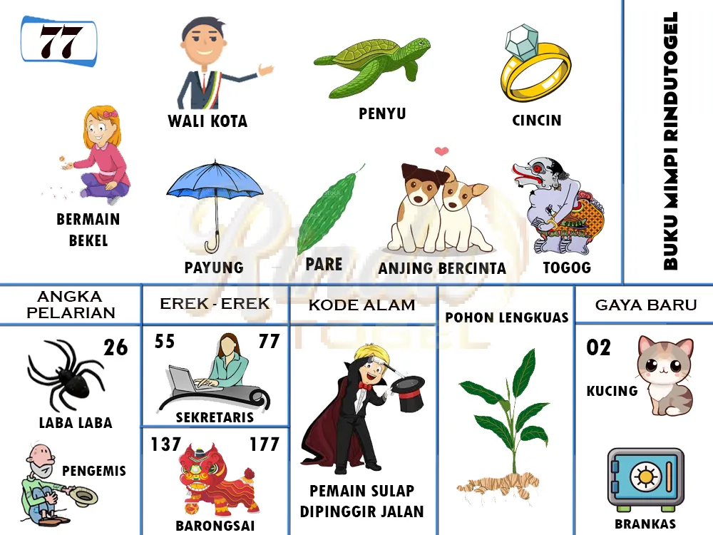 buku mimpi erek erek togel 77