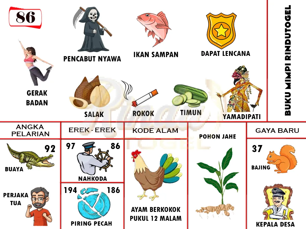 buku mimpi erek erek togel 86