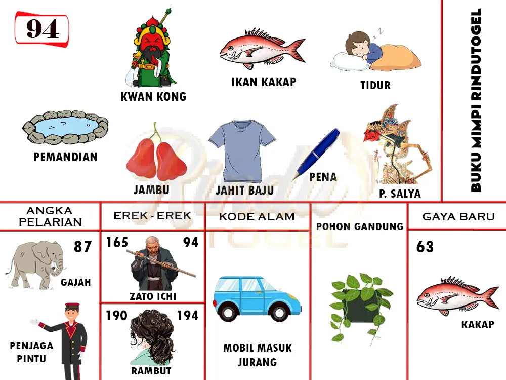 buku mimpi erek erek togel 94